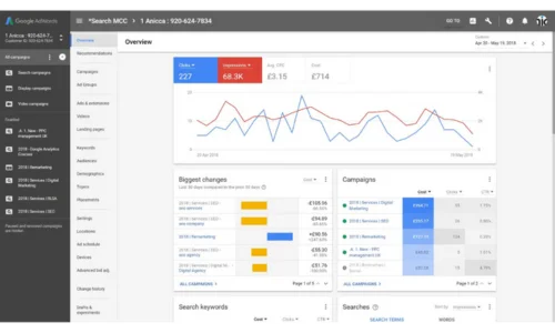 Performance Marketing