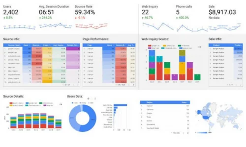 Performance Marketing