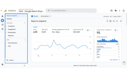 Performance Marketing