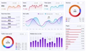 Performance Marketing