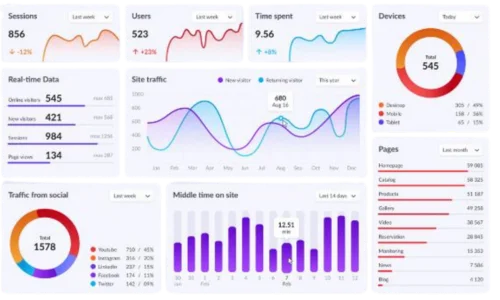 Performance Marketing