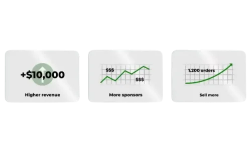 Performance Marketing