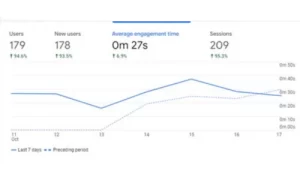 Performance Marketing