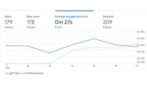 Performance Marketing